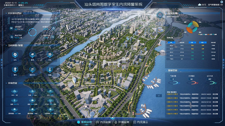 城市內(nèi)澇預(yù)警系統(tǒng)產(chǎn)品